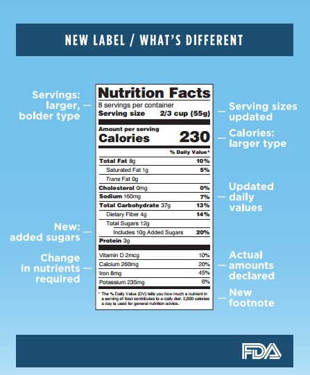 Nutrition Facts Label