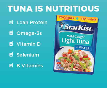 Learn Health Benefits of Tuna